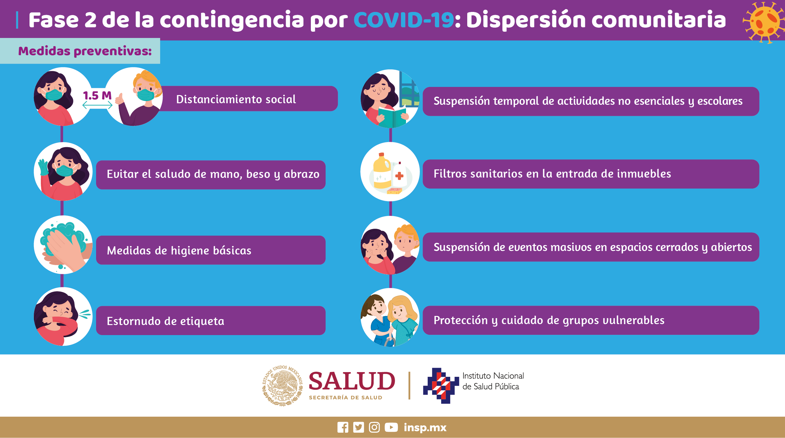 Fases de la epidemia por COVID19